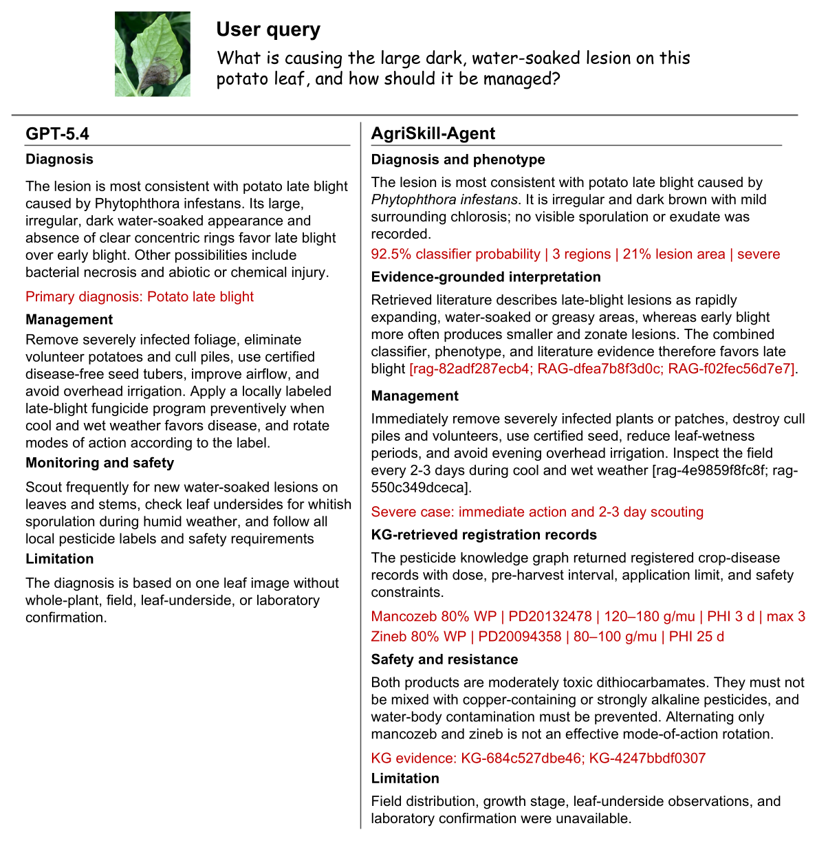Comparison between a direct multimodal model and AgriSkill-Agent